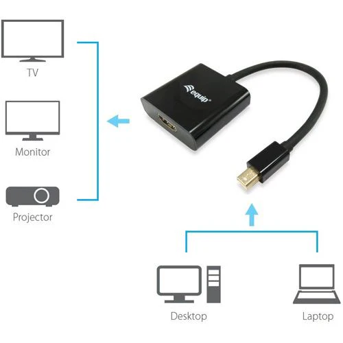 Adaptador Mini DisplayPort para HDMI Equip 133434 Full HD - 15cm - Image 4