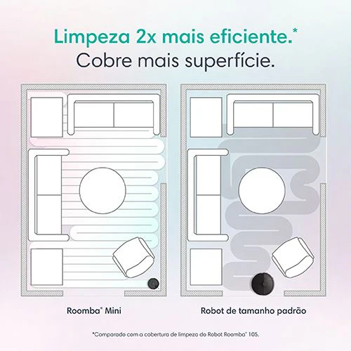 Aspirador Robot e Mopa iRobot Roomba® Mini+ Base AutoEmpty - Image 5