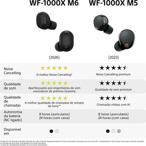 Auriculares True Wireless Bluetooth Sony WF-1000XM6S - Prateado - Image 13