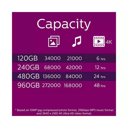 Disco Interno SSD Philips FM96SS130B - 960GB - Preto - Image 5