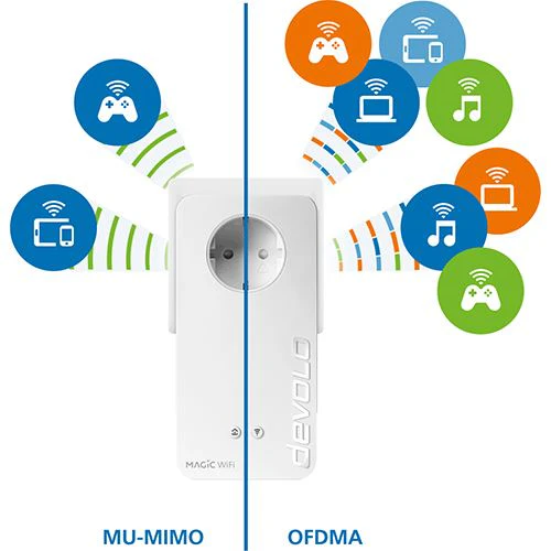 Powerline Devolo Magic 2 WiFi 6 Multiroom Kit - Image 4