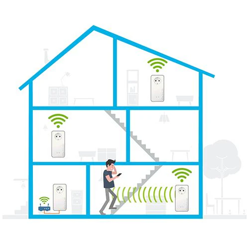 Powerline Devolo Magic 2 WiFi Next Multiroom Kit - Image 5