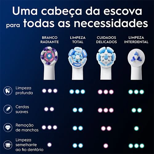 Recargas para Escovas de Dentes Elétrica Oral-B iO Radiant White - Branco - 6 Unidades - Image 7