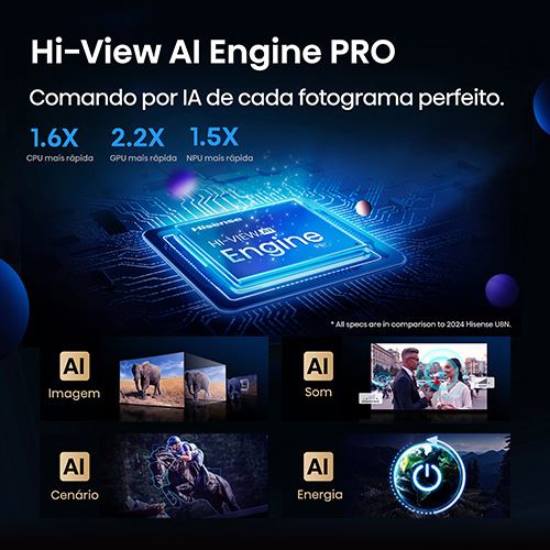 Smart TV Hisense 100" Mini-LED UHD 4K 100U7Q PRO - 254 cm - Image 5