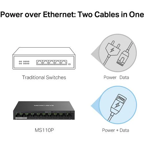 Switch Mercusys MS110P PoE+ 10 Portas 10/100Mbps - Image 5